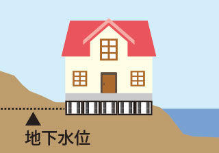 水位の高い地域