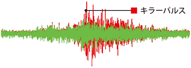 キラーパルスとは