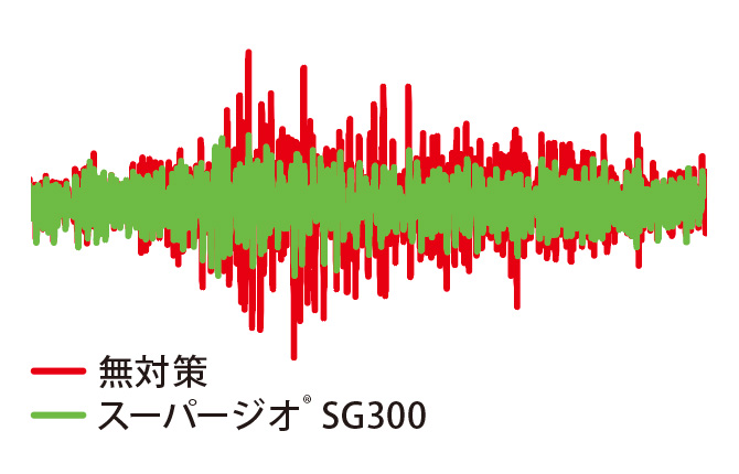 スーパージオ®SG70