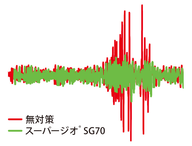 スーパージオ®SG70