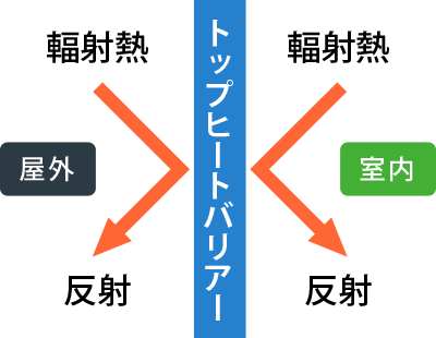 熱移動の3要素